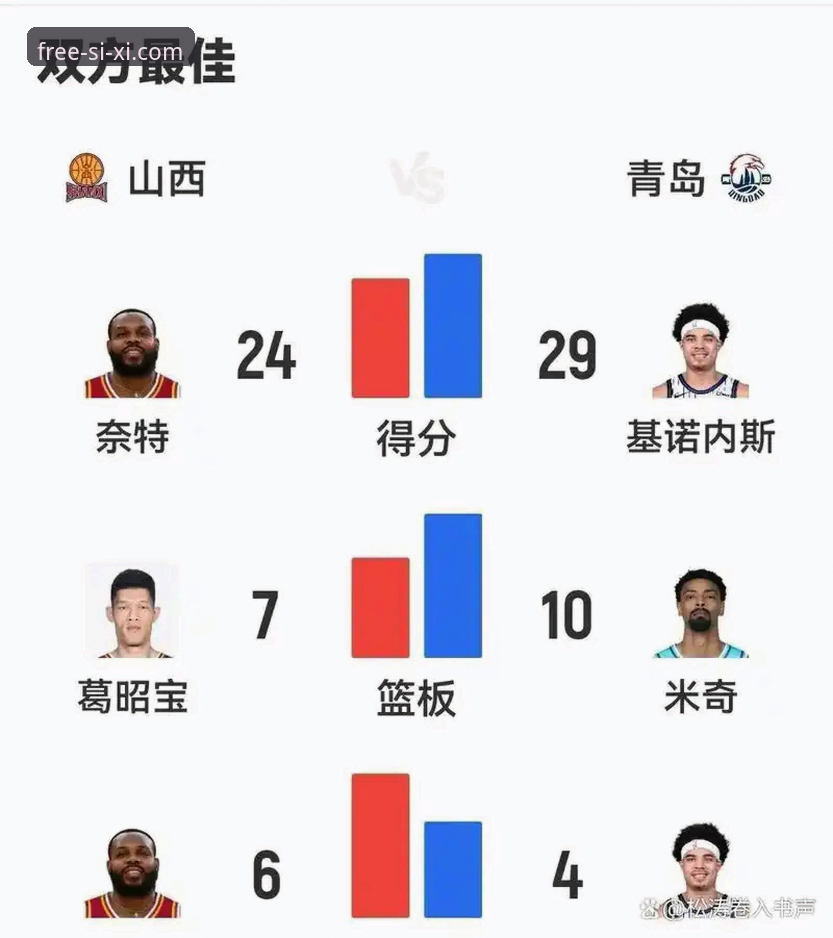 3大关键转折点解析山西97-94大逆转：从20分优势到惊险横扫晋级