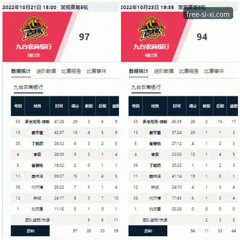 3大关键转折点解析山西97-94大逆转：从20分优势到惊险横扫晋级